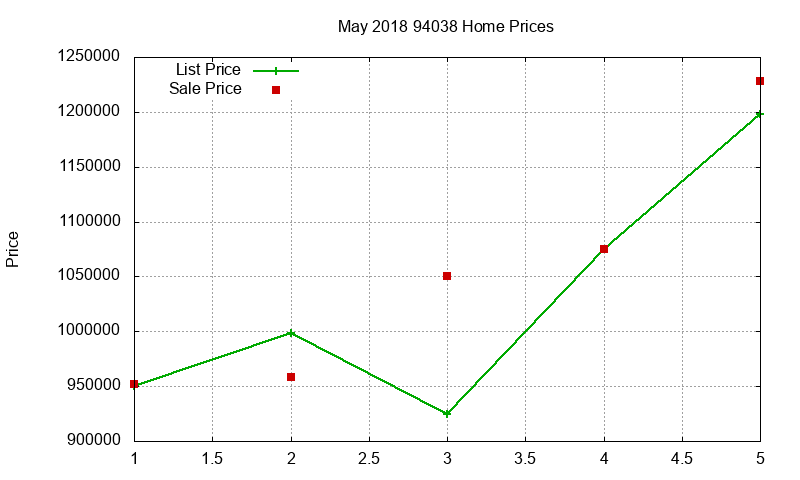94038 Homes Just Sold 2018-05 94038 Homes Just Sold 2018-05
