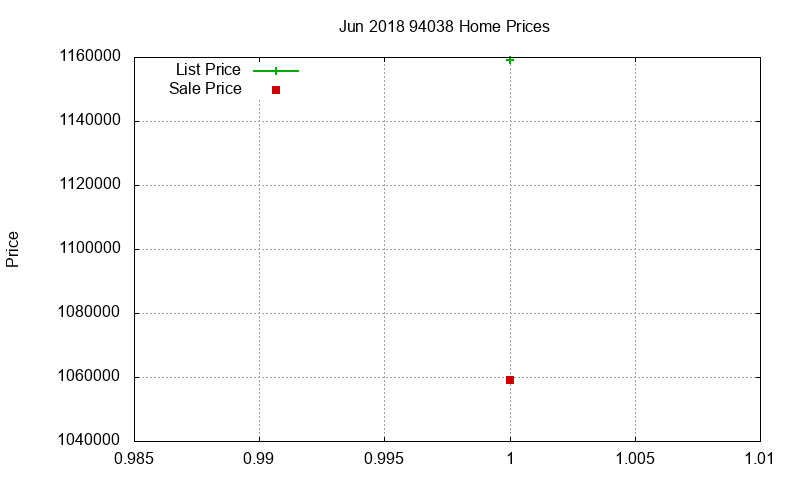 94038 Homes Just Sold 2018-06 94038 Homes Just Sold 2018-06