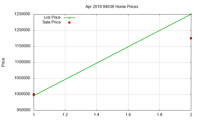 94038 Homes Just Sold 2019-04 94038 Homes Just Sold 2019-04