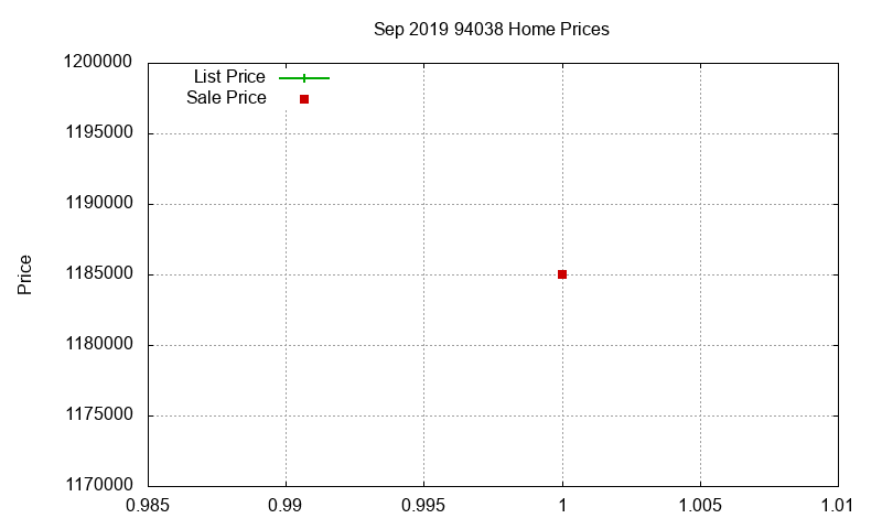 94038 Homes Just Sold 2019-09 94038 Homes Just Sold 2019-09