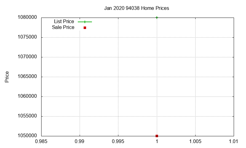 94038 Homes Just Sold 2020-01 94038 Homes Just Sold 2020-01