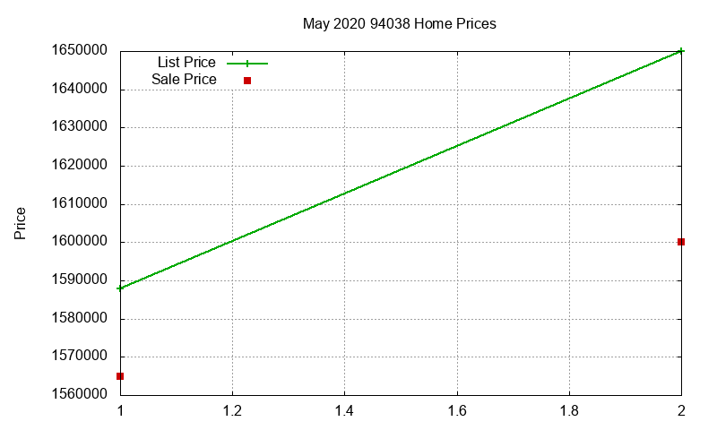 94038 Homes Just Sold 2020-05 94038 Homes Just Sold 2020-05