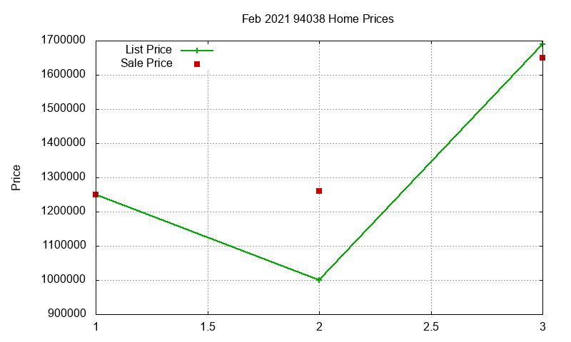 94038 Homes Just Sold 2021-02 94038 Homes Just Sold 2021-02