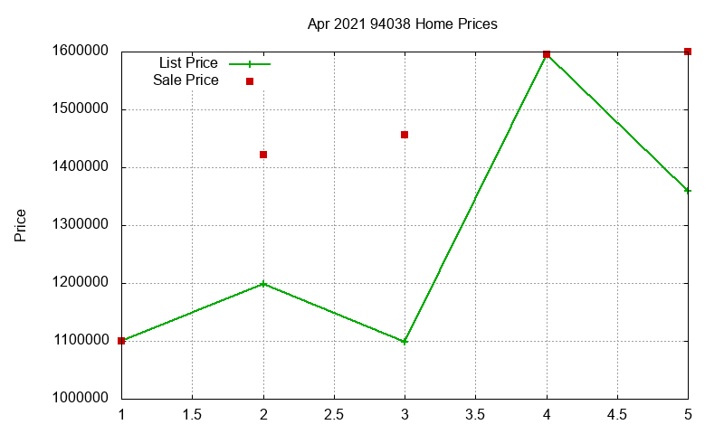 94038 Homes Just Sold 2021-04 94038 Homes Just Sold 2021-04