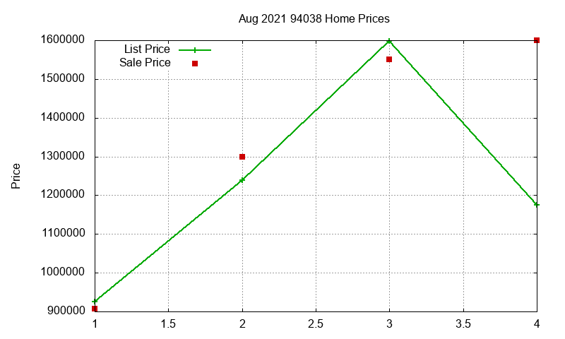 94038 Homes Just Sold 2021-08 94038 Homes Just Sold 2021-08