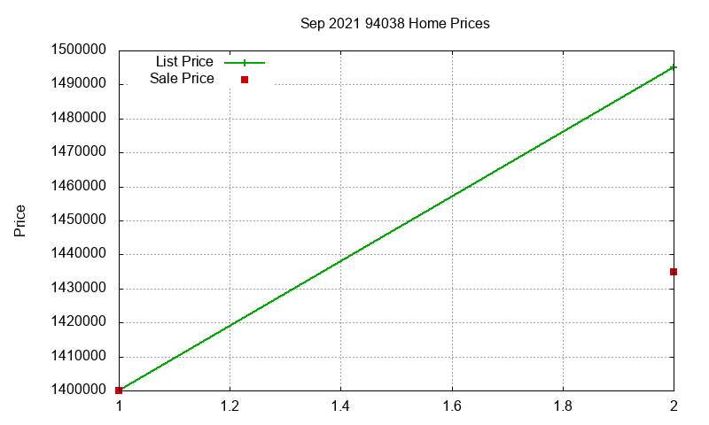 94038 Homes Just Sold 2021-09 94038 Homes Just Sold 2021-09