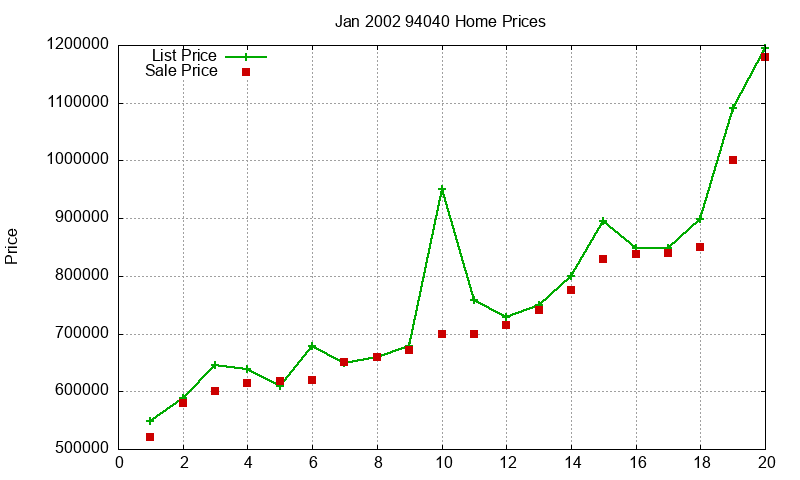 94040 Homes Just Sold 2002-01 94040 Homes Just Sold 2002-01