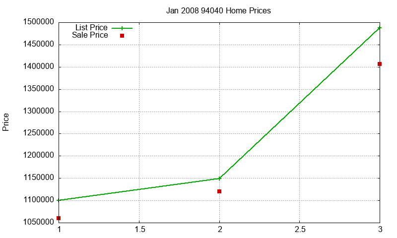 94040 Homes Just Sold 2008-01 94040 Homes Just Sold 2008-01
