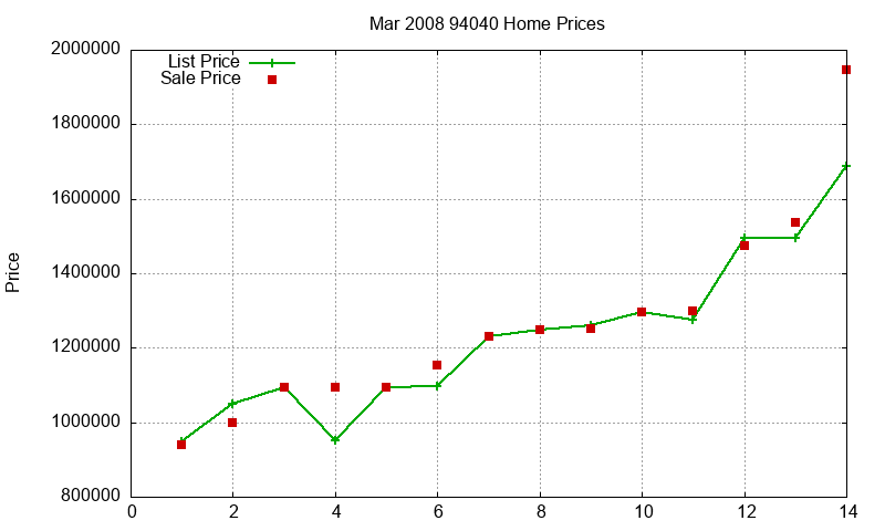 94040 Homes Just Sold 2008-03 94040 Homes Just Sold 2008-03