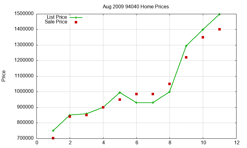 94040 Homes Just Sold 2009-08 94040 Homes Just Sold 2009-08