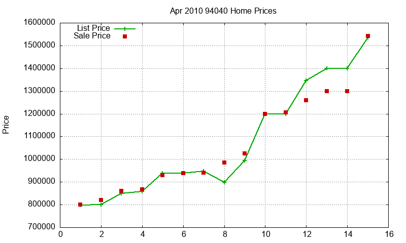 94040 Homes Just Sold 2010-04 94040 Homes Just Sold 2010-04