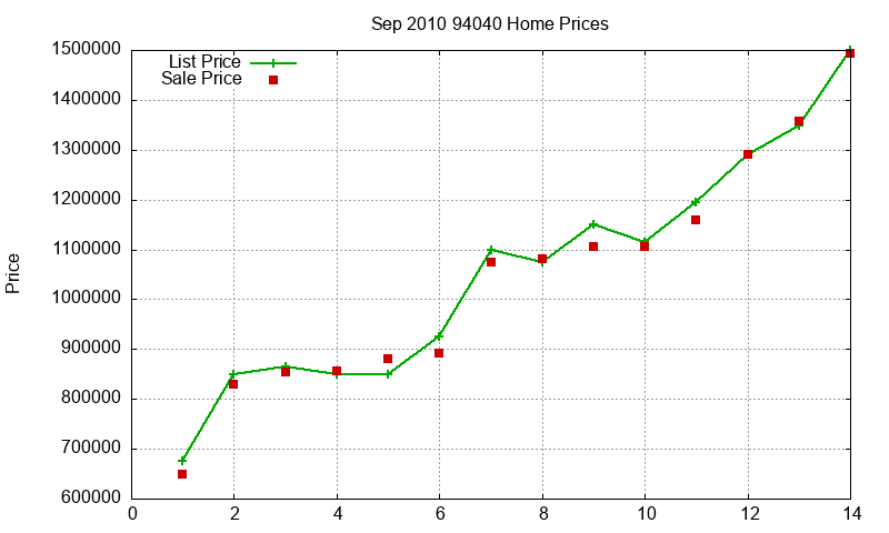 94040 Homes Just Sold 2010-09 94040 Homes Just Sold 2010-09