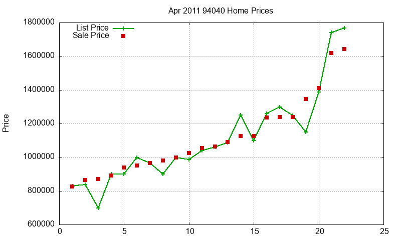94040 Homes Just Sold 2011-04 94040 Homes Just Sold 2011-04