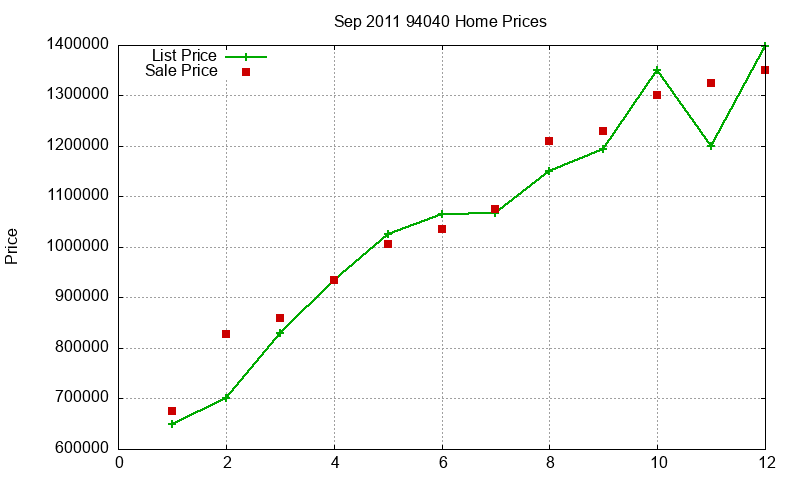 94040 Homes Just Sold 2011-09 94040 Homes Just Sold 2011-09