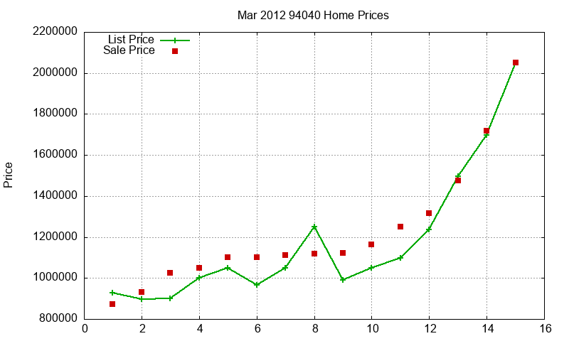 94040 Homes Just Sold 2012-03 94040 Homes Just Sold 2012-03