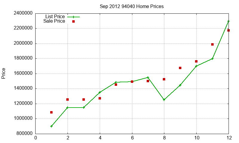 94040 Homes Just Sold 2012-09 94040 Homes Just Sold 2012-09