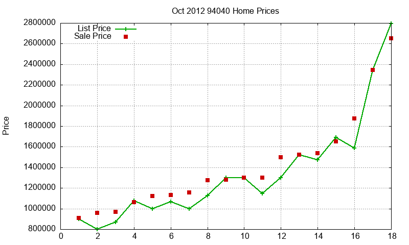 94040 Homes Just Sold 2012-10 94040 Homes Just Sold 2012-10
