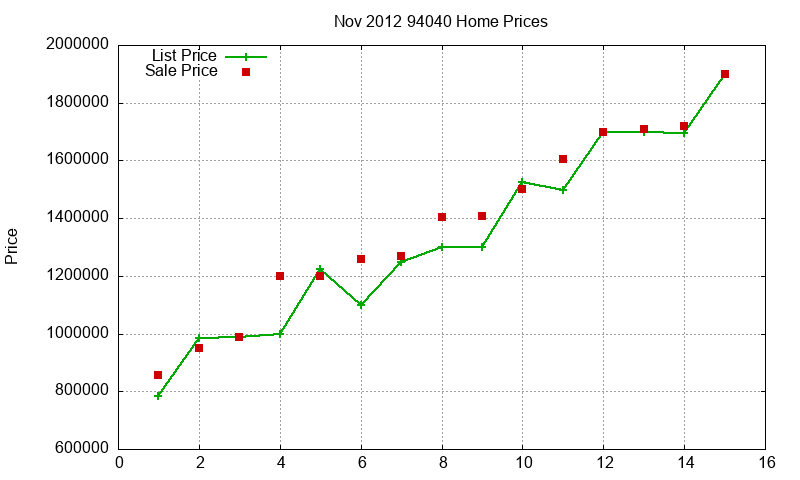 94040 Homes Just Sold 2012-11 94040 Homes Just Sold 2012-11