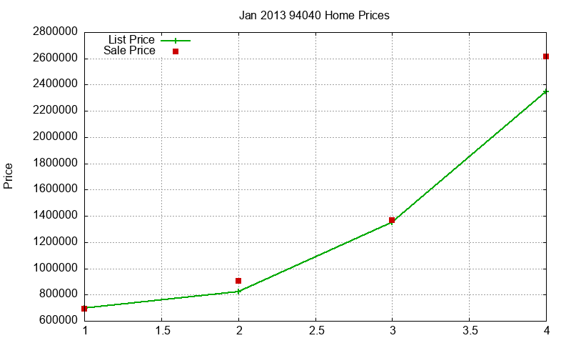 94040 Homes Just Sold 2013-01 94040 Homes Just Sold 2013-01