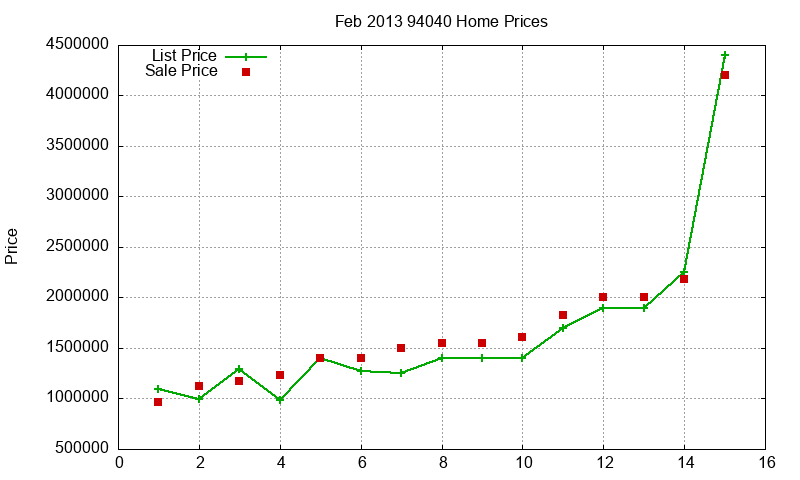 94040 Homes Just Sold 2013-02 94040 Homes Just Sold 2013-02