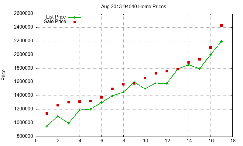 94040 Homes Just Sold 2013-08 94040 Homes Just Sold 2013-08