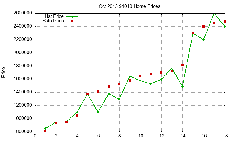 94040 Homes Just Sold 2013-10 94040 Homes Just Sold 2013-10