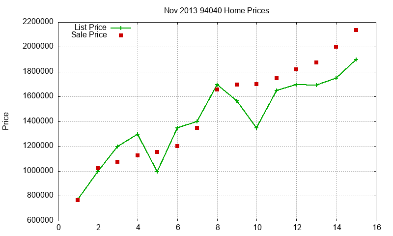 94040 Homes Just Sold 2013-11 94040 Homes Just Sold 2013-11