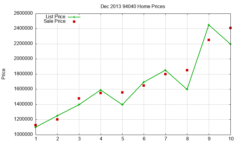 94040 Homes Just Sold 2013-12