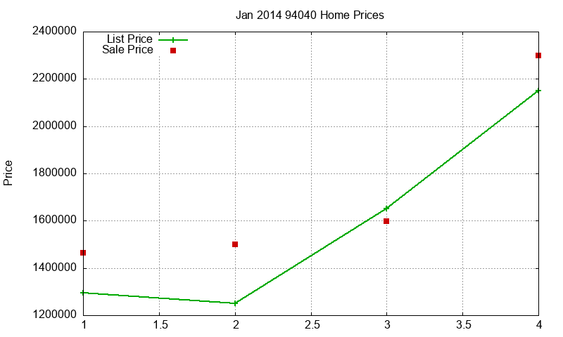 94040 Homes Just Sold 2014-01 94040 Homes Just Sold 2014-01