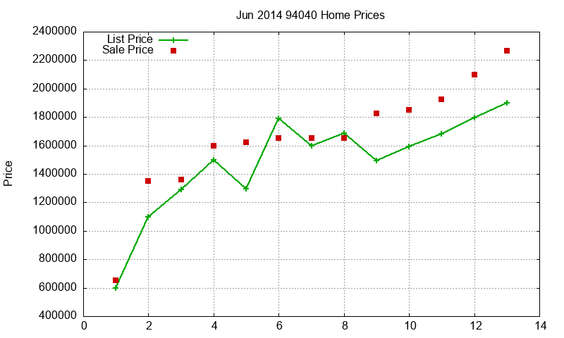 94040 Homes Just Sold 2014-06 94040 Homes Just Sold 2014-06