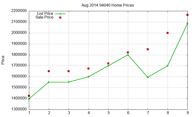 94040 Homes Just Sold 2014-08 94040 Homes Just Sold 2014-08