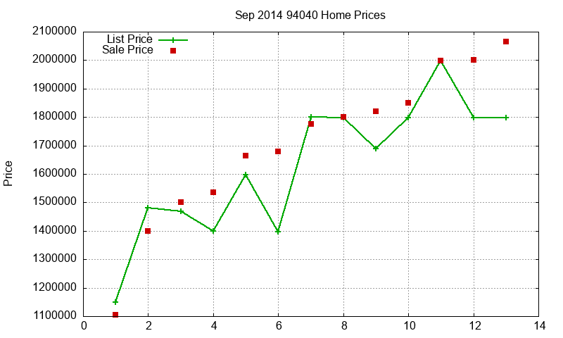 94040 Homes Just Sold 2014-09