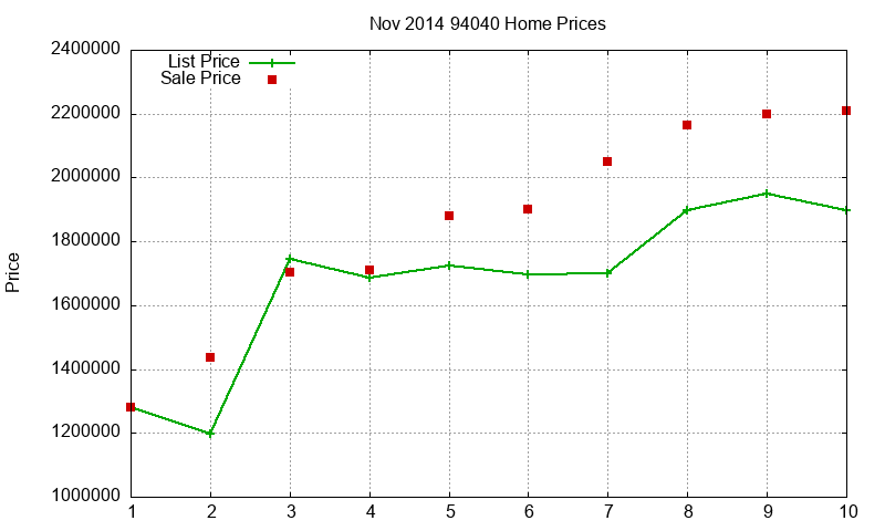 94040 Homes Just Sold 2014-11 94040 Homes Just Sold 2014-11