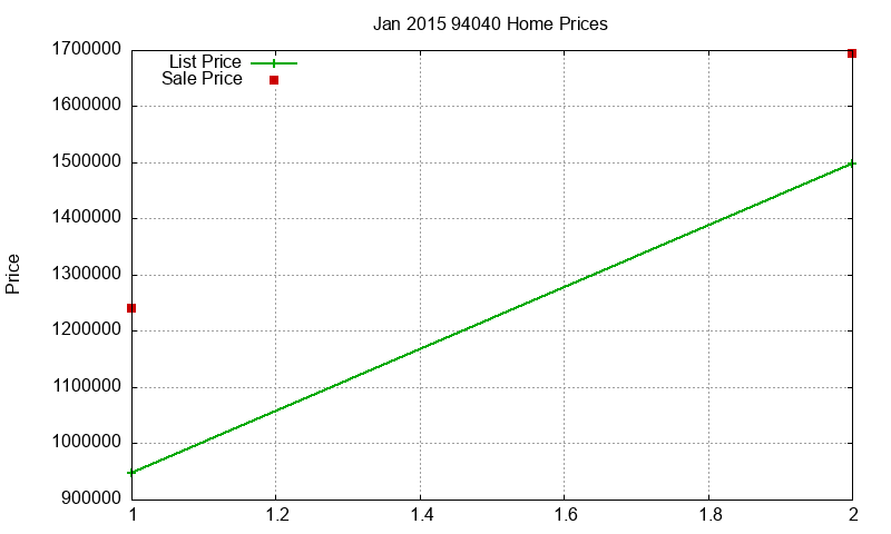 94040 Homes Just Sold 2015-01 94040 Homes Just Sold 2015-01