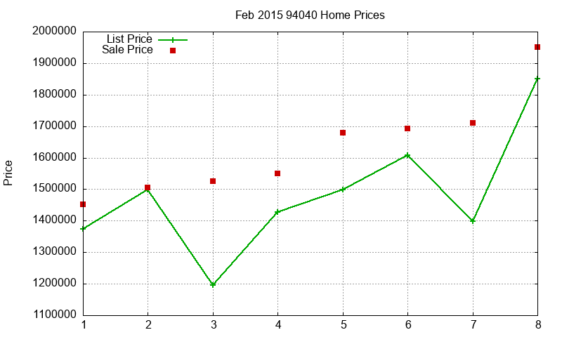94040 Homes Just Sold 2015-02 94040 Homes Just Sold 2015-02