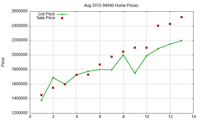 94040 Homes Just Sold 2015-08 94040 Homes Just Sold 2015-08