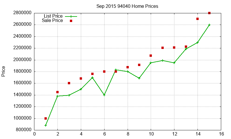 94040 Homes Just Sold 2015-09 94040 Homes Just Sold 2015-09