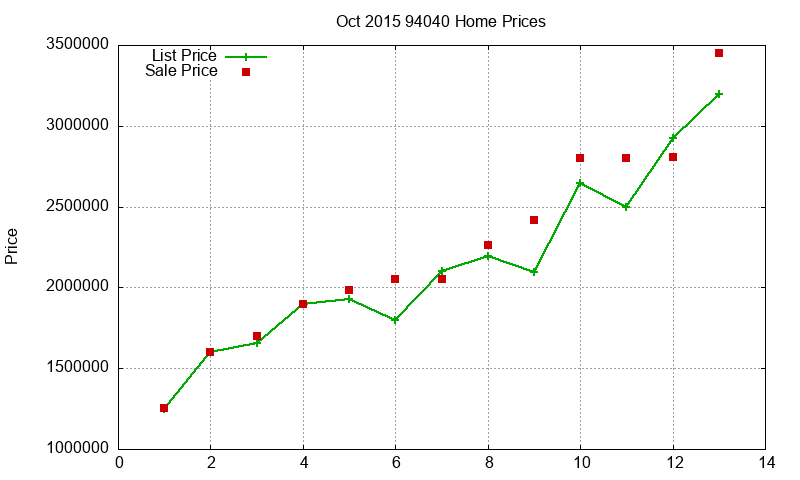 94040 Homes Just Sold 2015-10 94040 Homes Just Sold 2015-10