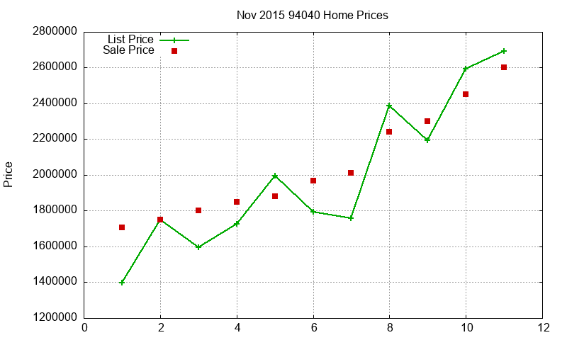 94040 Homes Just Sold 2015-11 94040 Homes Just Sold 2015-11