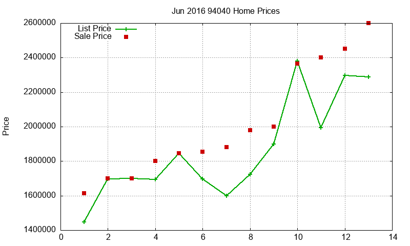 94040 Homes Just Sold 2016-06 94040 Homes Just Sold 2016-06