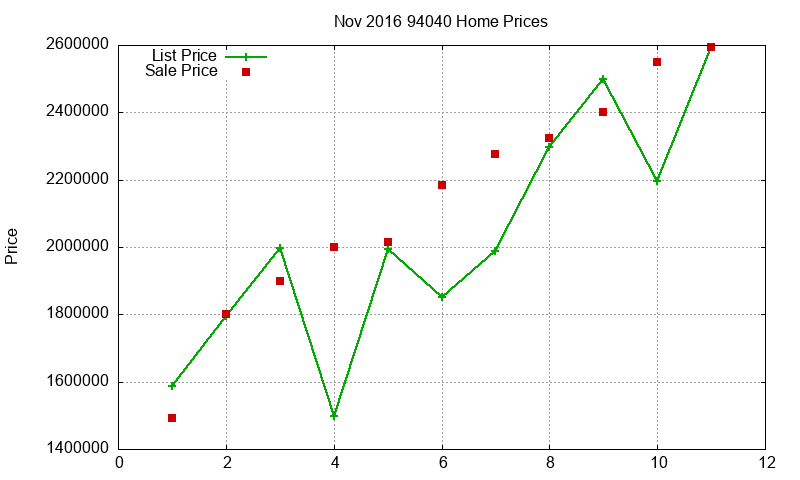 94040 Homes Just Sold 2016-11 94040 Homes Just Sold 2016-11