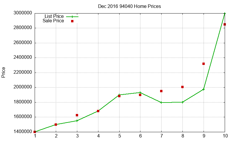 94040 Homes Just Sold 2016-12 94040 Homes Just Sold 2016-12