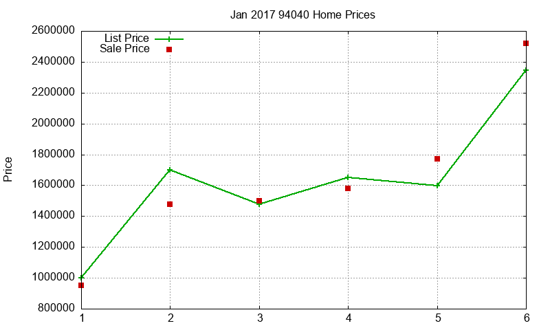 94040 Homes Just Sold 2017-01 94040 Homes Just Sold 2017-01