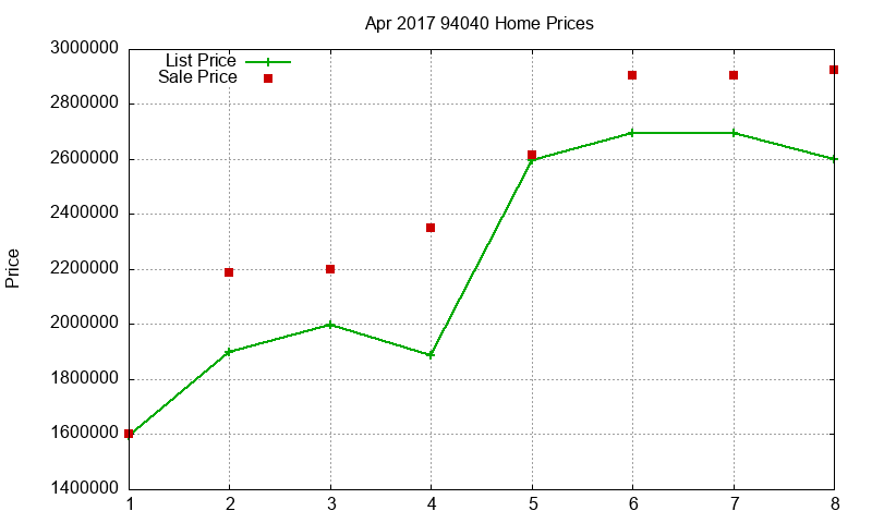 94040 Homes Just Sold 2017-04 94040 Homes Just Sold 2017-04