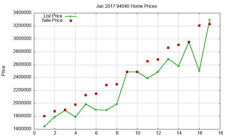 94040 Homes Just Sold 2017-06 94040 Homes Just Sold 2017-06