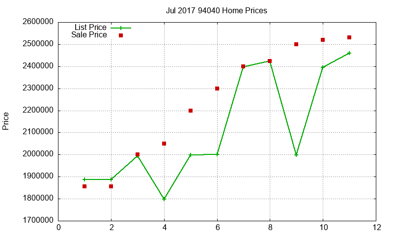 94040 Homes Just Sold 2017-07 94040 Homes Just Sold 2017-07