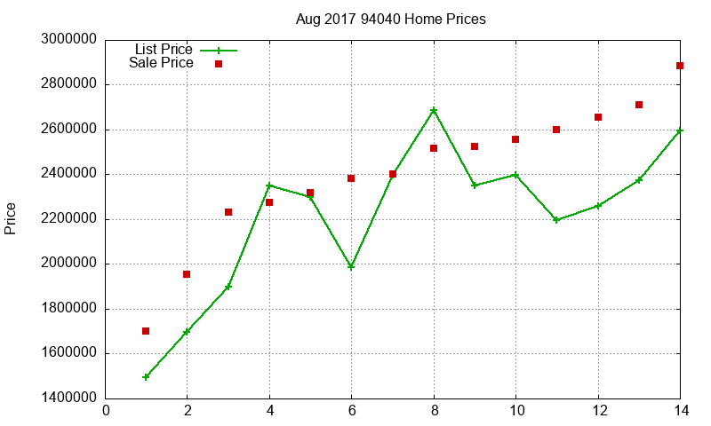 94040 Homes Just Sold 2017-08 94040 Homes Just Sold 2017-08