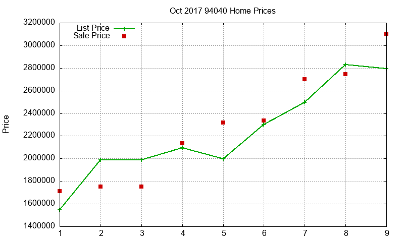 94040 Homes Just Sold 2017-10 94040 Homes Just Sold 2017-10