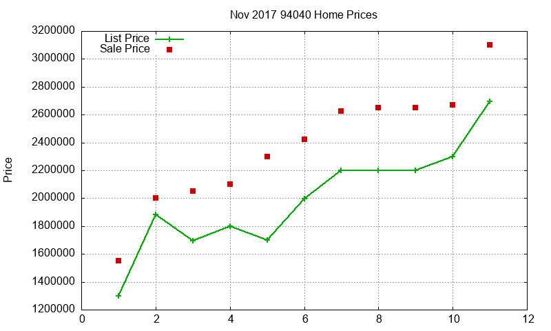 94040 Homes Just Sold 2017-11 94040 Homes Just Sold 2017-11