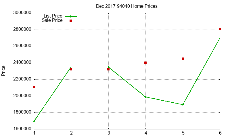 94040 Homes Just Sold 2017-12 94040 Homes Just Sold 2017-12